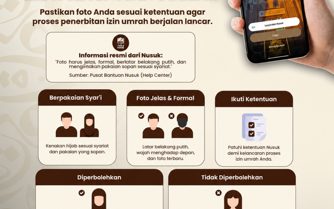Pembaruan Regulasi, Visa 30 Hari, dan Sistem Nusuk yang Semakin Diperketat